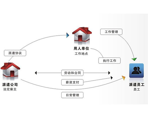 医疗器械猎头